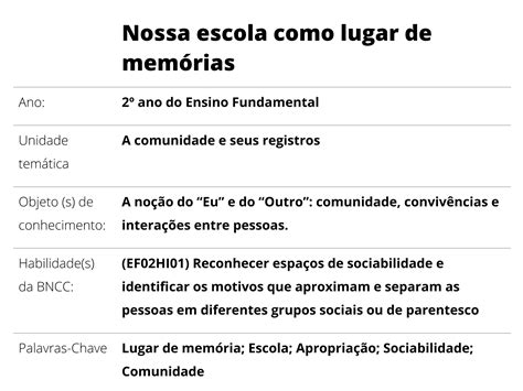 Plano de aula 2º ano Nossa escola como lugar de memórias