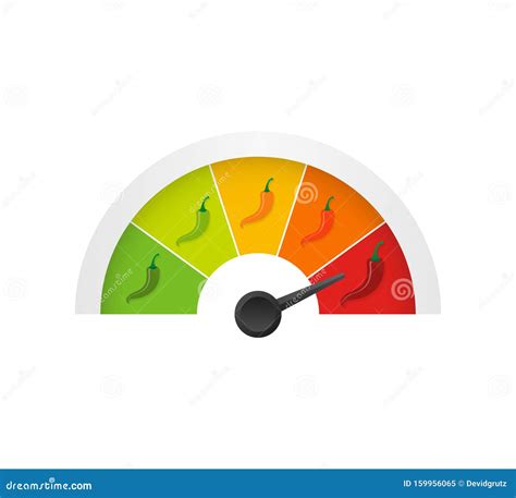 Hot Red Pepper Strength Scale Indicator With Mild Medium Hot And Hell Positions Vector