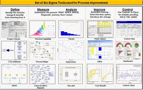 Lean Six Sigma Tools - COPIS Solutions