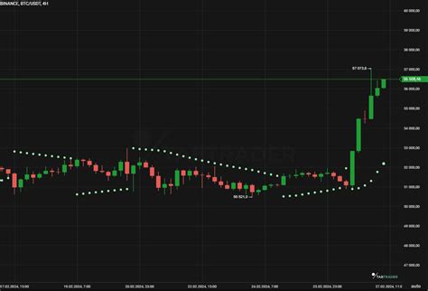 Mastering Parabolic Sar A Comprehensive Guide Tabtrader