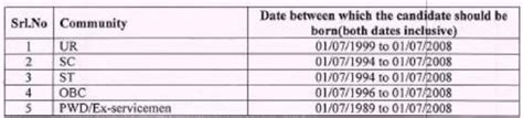 South East Central Railway Recruitment 2023 540 Vacancies Check Post