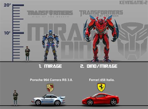 Mirage / Dino Movies Scale Chart (KEVINGAME-2) by KevinGame-2 on DeviantArt