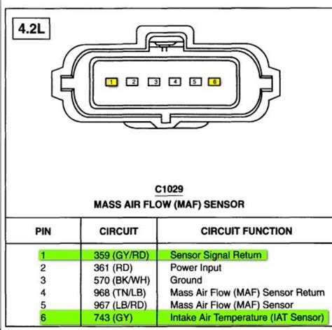 Everything You Need To Know 4 Pin Mass Air Flow Sensor Wiring Diagram