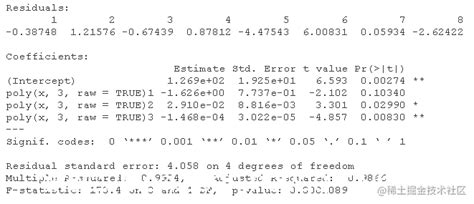 使用r语言进行多项式回归、非线性回归模型曲线拟合 掘金