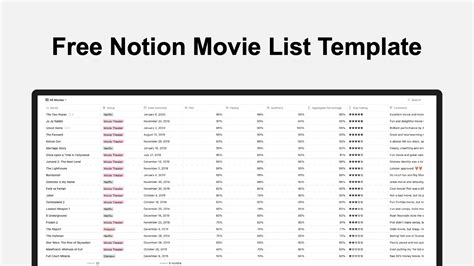 Free Notion Movie List Template 2023 Pro Template Market