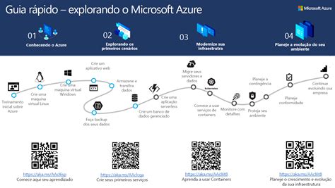 Microsoft Azure Guia R Pido Paulo Santanna