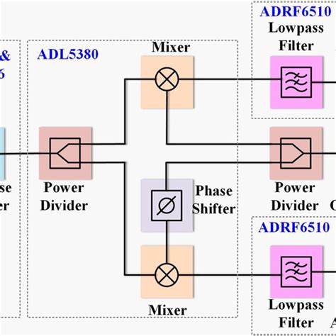 Schematic diagram of spectrum of baseband signal, modulated signal, and... | Download Scientific ...