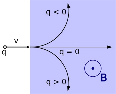 Electron - Wikipedia