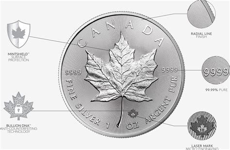 Sell or Buy Canadian Silver Maple Leaf Coins | Scottsdale Bullion & Coin