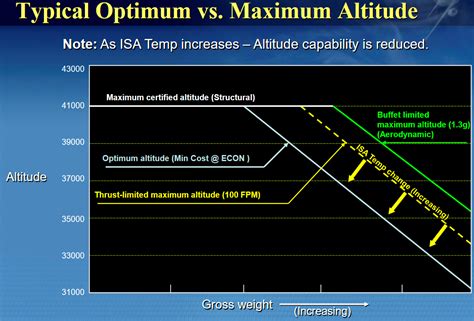 Service Ceiling Aviation Definition Shelly Lighting