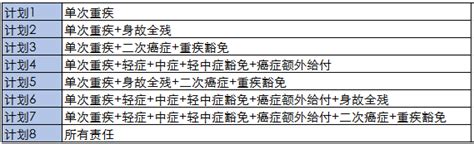 复星联合有为1号重疾险费率表 开心保保险网