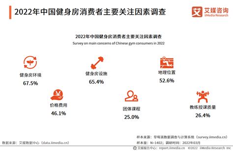 中国健身房产业趋势分析：预计2023年突破五千亿大关