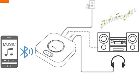 1Mii B06 Plus Wireless Audio Adapter User Manual