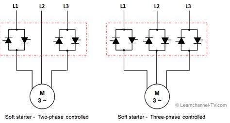 Soft starter - Learnchannel-TV.com