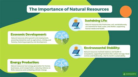 Exploring Natural Resources With Examples - Sigma Earth