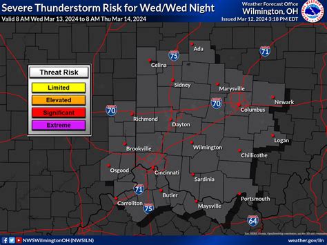 Boone County KY Weather Dashboard - Red Sky Ready