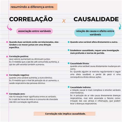 O Pensamento Que Une Substituirá A Causalidade Linear E Unidirecional