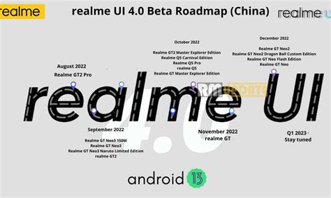 Realme Ui Beta Program All You Need To Know Rm Update News