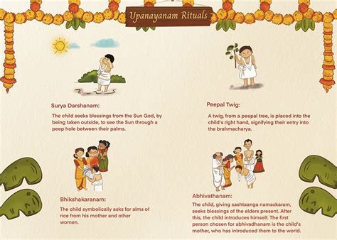 Upanayanam Invitations Invitation Card Maker Digital Invitations