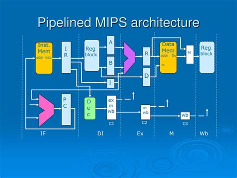 PPT Structure Of Computer Systems PowerPoint Presentation Free