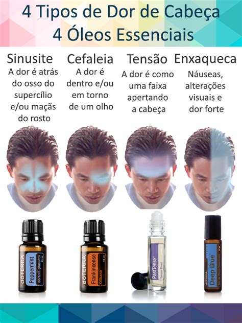 4 Tipos De Dor De Cabeça 4 Óleos Essenciais Óleos Essenciais Doterra Óleos Óleo Essencial