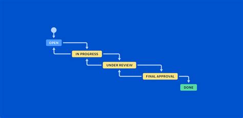 Building an awesome Jira workflow- concepts and examples_1@3x