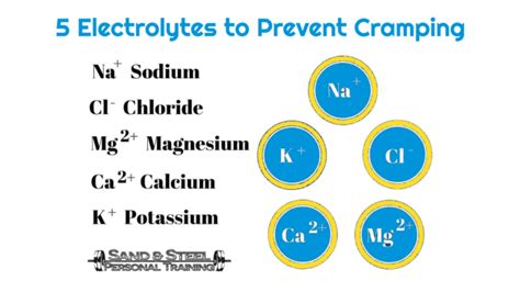 Electrolytes to Improve Performance - CrossFit Sand & Steel