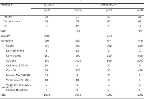 PDF VDR Pathway Specific Dose Related Effects Of 1 25 OH 2 D 3 On