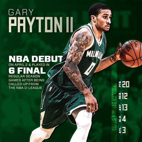 2016-17 Season in Review: Gary Payton II | NBA.com