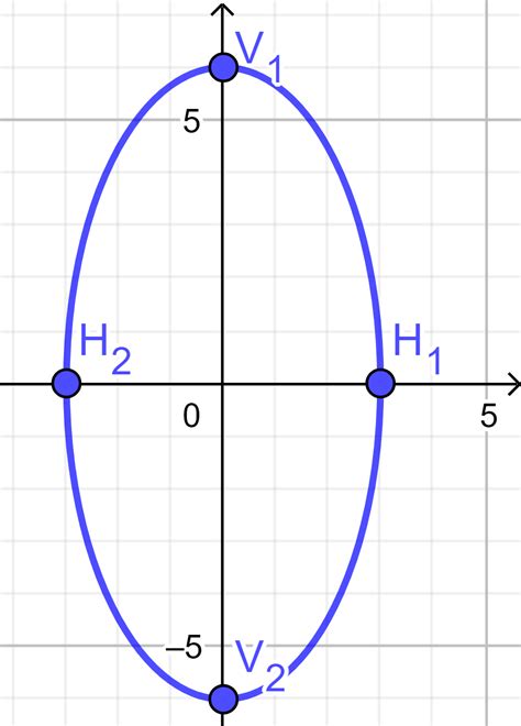 You Will Sketch An Assorted Surface In The Exercise Below Quizlet