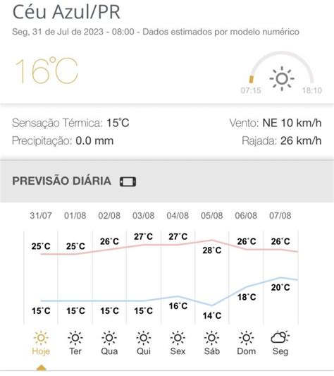 Semana De Sol E Temperaturas Amenas Em C U Azul E Regi O