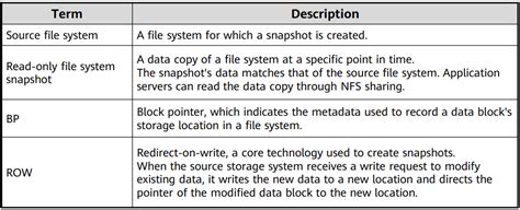 Hcip Storage Hypersnap Pour Fichier La Communaut De Support De