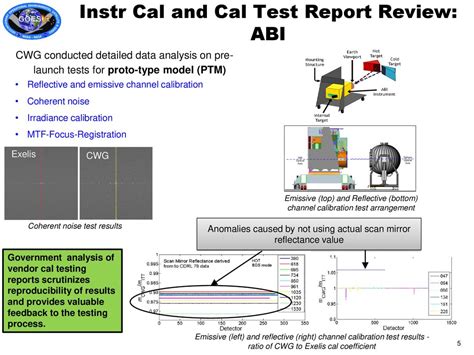 Goes R Program Systems Engineering Pse Calval Lead Ppt Download