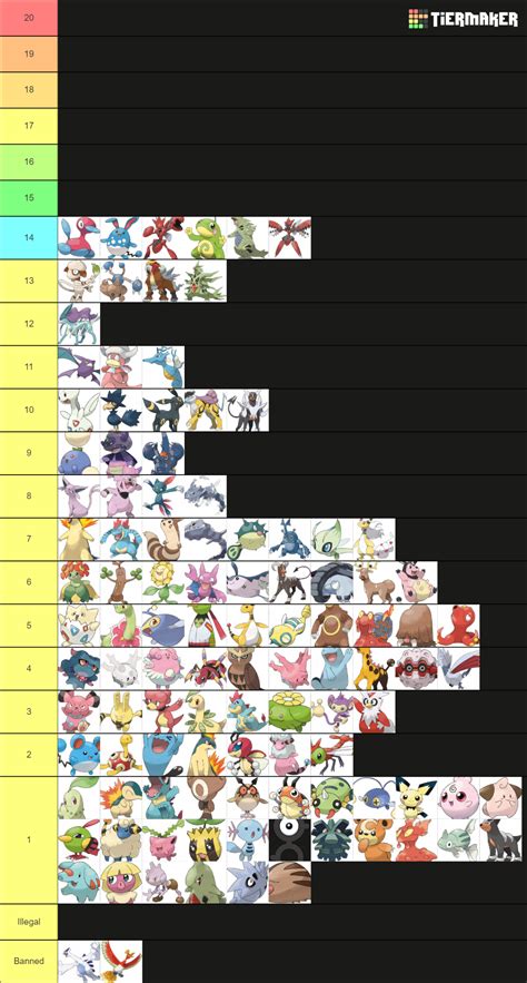 All Pokemon Forms Johto Edition Tier List Community Rankings