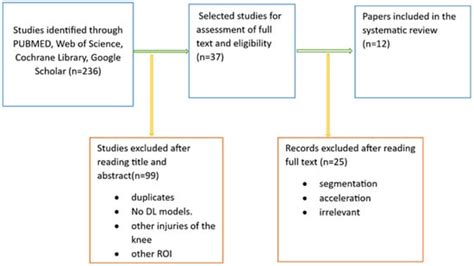 Diagnostics Free Full Text A Comprehensive Evaluation Of Deep