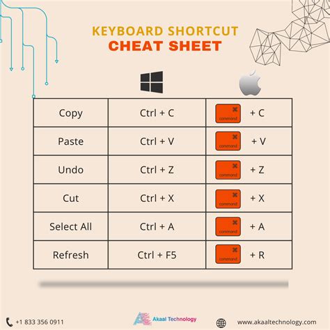 The Best Keyboard Shortcut Cheat Sheets You Need To Know The Most