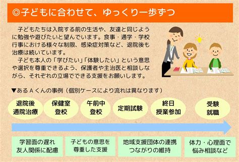 慢性疾病を抱える子どもたちのサポートブック 認定npo法人ポケットサポート