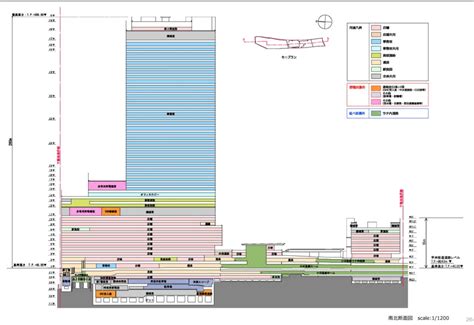 新宿駅西口地区開発計画 超高層ビル・都市開発研究所