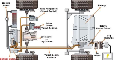 Bev Tam Elektrikli Ara Lar Elektrikli Ara Nedir Nas L Al R