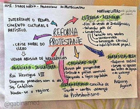 Mapa Conceptual De La Reforma Protestante Arbol Porn Sex Picture