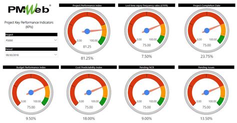 Traffic Light Performance Reporting For Capital Projects