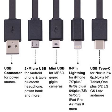The Differences Between Mini Usb Micro Usb And Usb C Explained