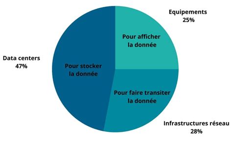 Empreinte Carbone Num Rique Tout Savoir Carbo