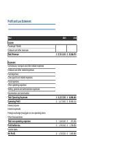 Koala Corporation Financial Statements 1 .xlsx - Profit and Loss ...