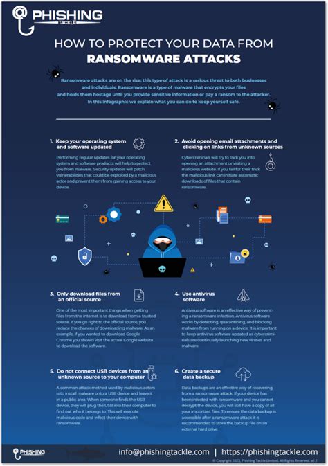 Ransomware Awareness Infographic Poster 2023 Phishing Tackle