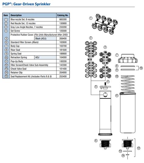 Hunter Pgp Blue Nozzle Set Nozzles Evergreensprinklers