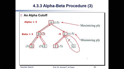 20 Alpha Beta Pruning Youtube