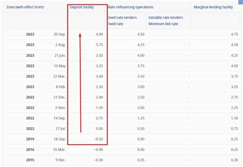 Goldman Sachs Is Forecasting The First Ecb Rate Cut In Q Of Vs