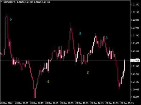 Ema Cross Rsi Trend Spotter Arrows ⋆ Great Mt4 Indicators Mq4 Or Ex4