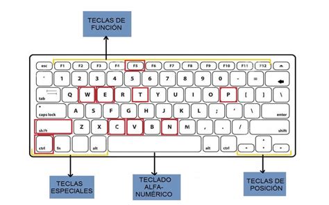 Atajos De Teclado Para Usar En El S Mbolo Del Sistema O Cmd Hot Sex